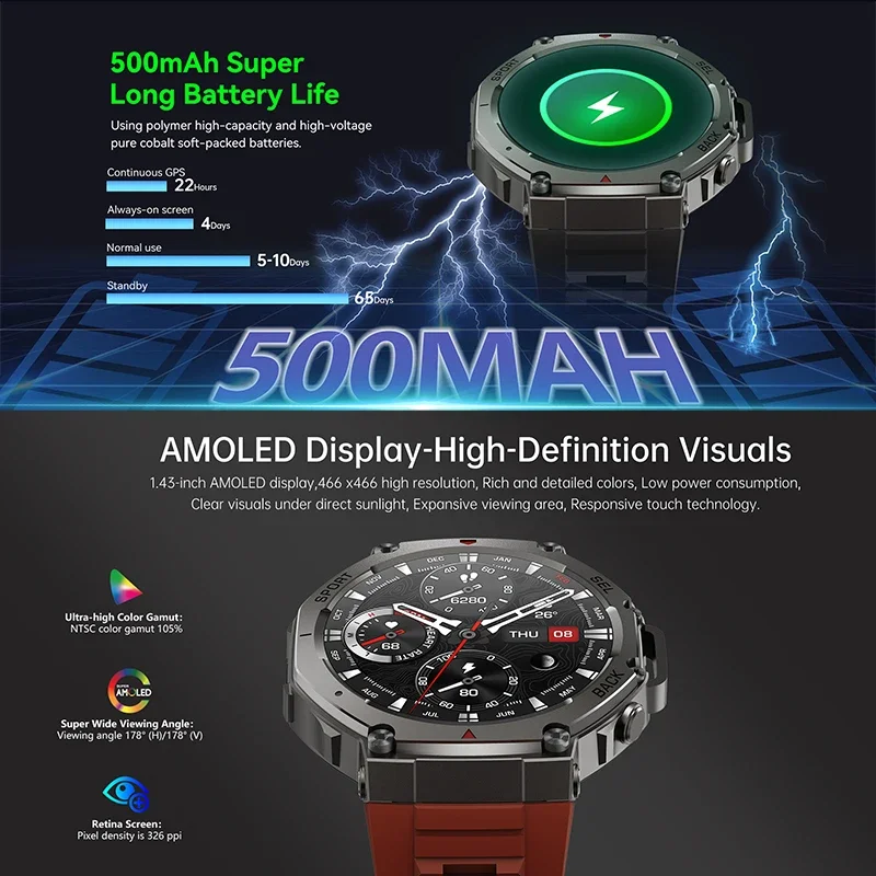 2026 New Military DM58 GPS Sma - огляд і ціна Musical Instrument Craft